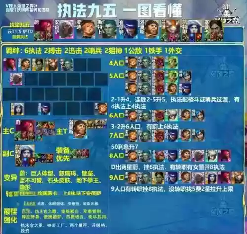 执法官阵容s6阵容大全插图1