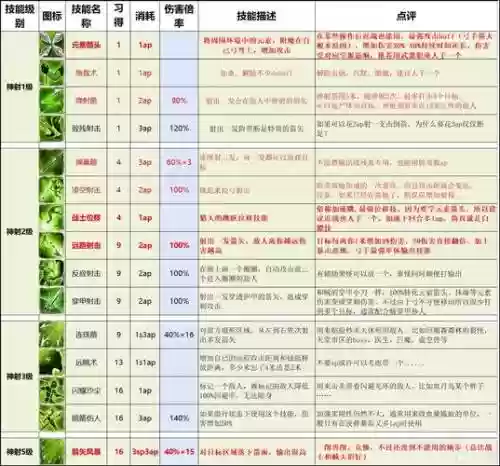 神界原罪2技能装备插图