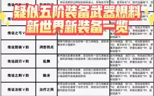奶块怎样换装备插图