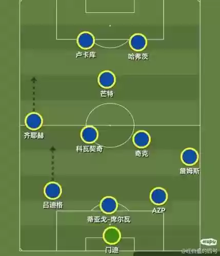 3412阵容战术插图