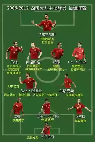 阵容首发西班牙插图