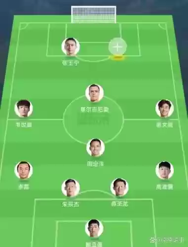 足球国奥阵容插图1