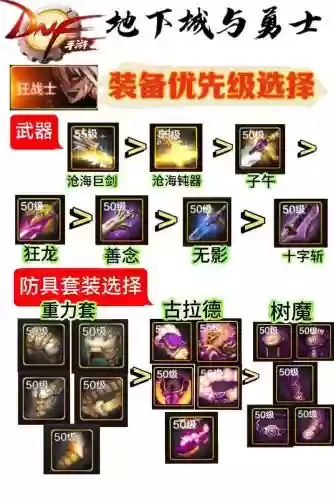 20级狂战最强装备搭配插图