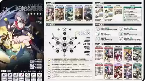 双帕米拉阵容插图1