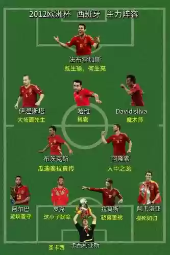 阵容首发西班牙插图1