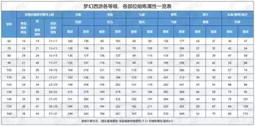 梦幻西游锤子和枪哪个速度快插图1