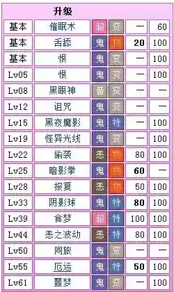 鬼斯推荐技能表插图1