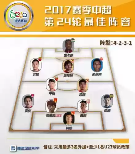 工体阵容插图