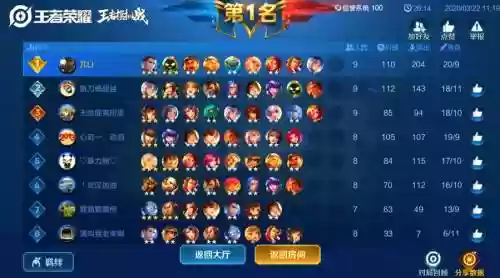 斗鸡1400阵容插图