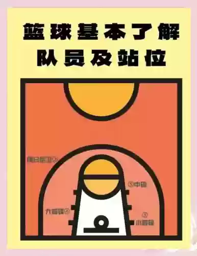 篮球常用阵容插图