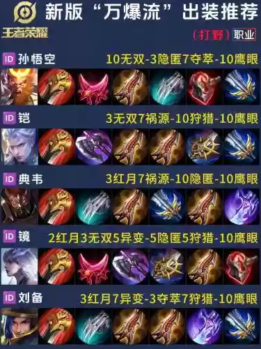 打野皇子秒脆皮装备插图