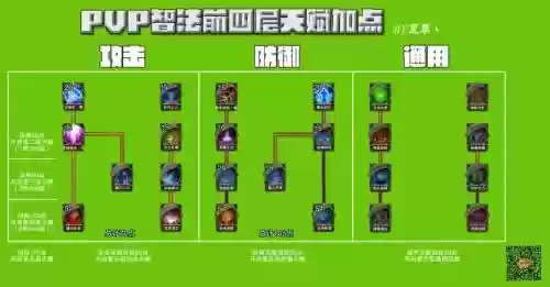 大天使之剑法师守护技能加点图插图