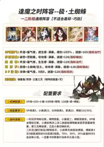 土蛛蛛阵容插图