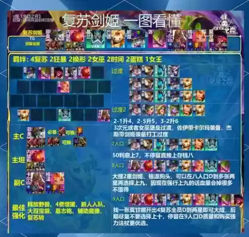 84阵容大全插图1