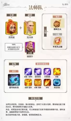 法术队阵容插图
