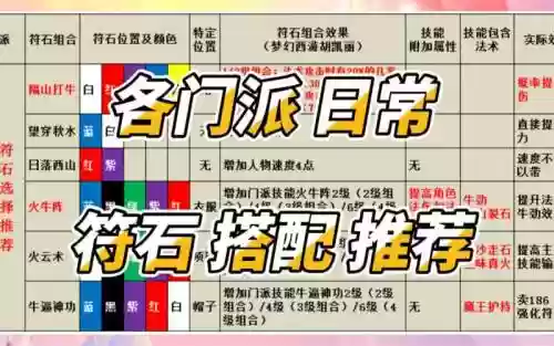 梦幻西游方寸上符文插图