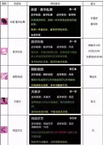 天刀技能好看的职业插图