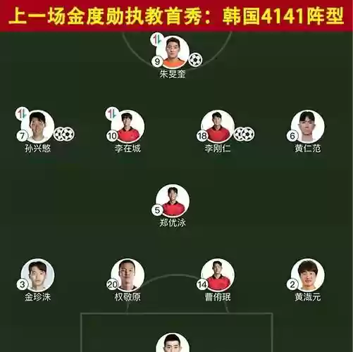 中韩足球阵容插图1