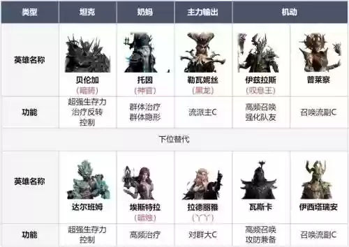 太后开荒阵容插图1