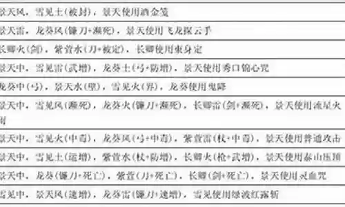 仙剑3技能等级表格插图