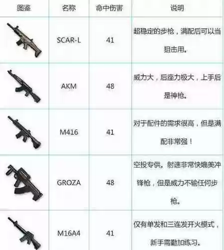绝地求生全军装备插图1
