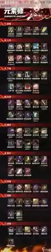 dnf2.4如何购买装备插图