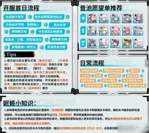 希望阵容插图1