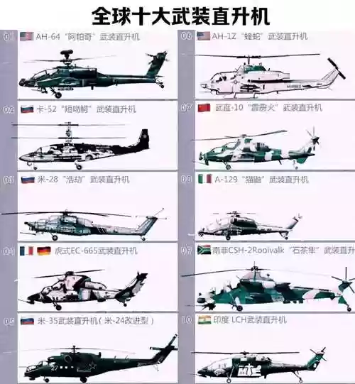 国土防线攻略直升机插图1