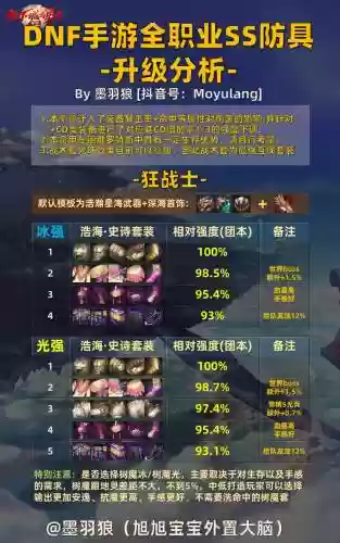 dnf史诗装备去哪里升级插图