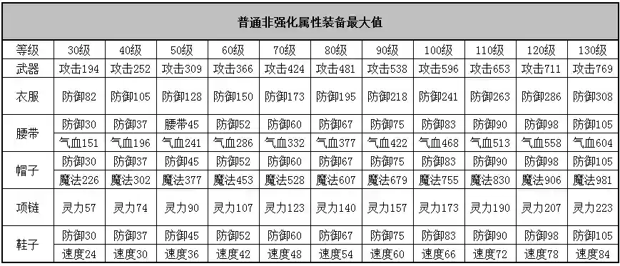 神武3手游装备有套装效果吗插图1
