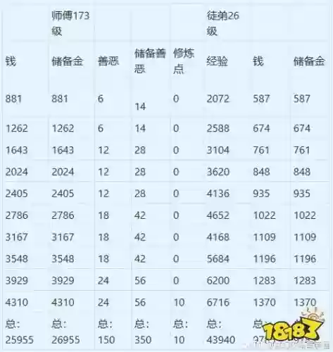 梦幻西游l3奖励插图
