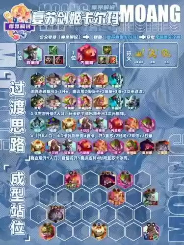 牺牲召唤阵容插图