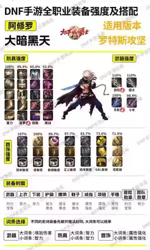 dnf怎么发别人的装备属性插图1