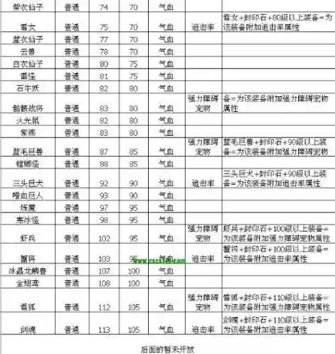 问道装备怎么解除封印过的装备插图1