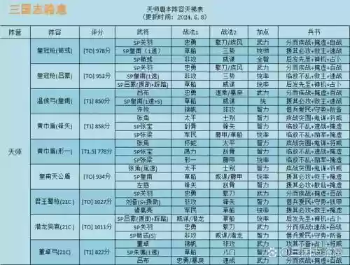 天师阵容推荐插图