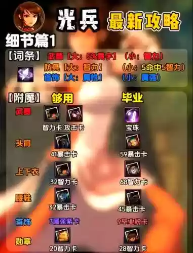光兵技能借点插图