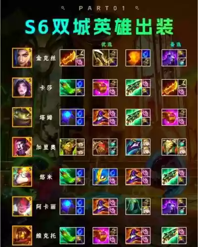 英雄联盟s6物穿装备插图