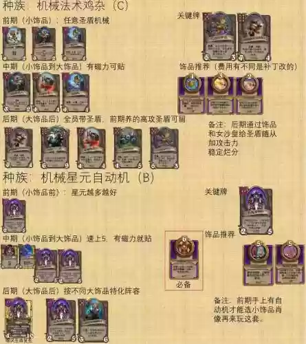 战棋盗贼阵容插图1