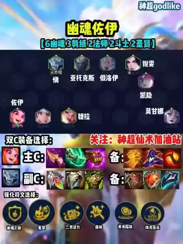 不灭剑魔阵容插图