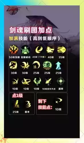 dnf剑魂技能补丁变色插图1