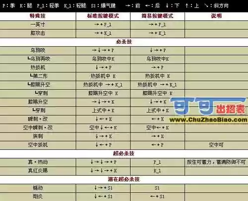 k的技能怎么放插图