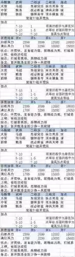 最新率土之滨阵容插图1