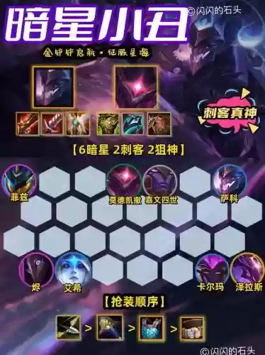 小丑阵容站位插图1