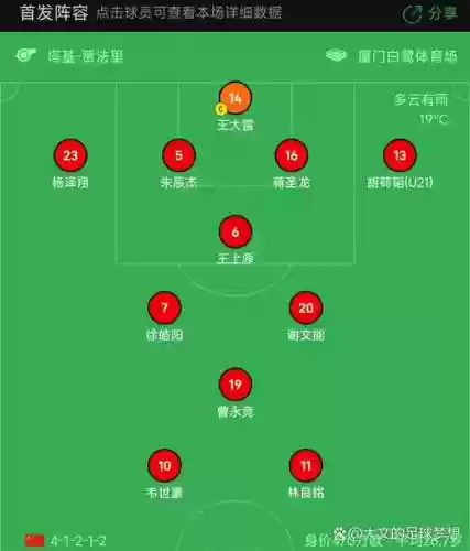 首发阵容中场插图1