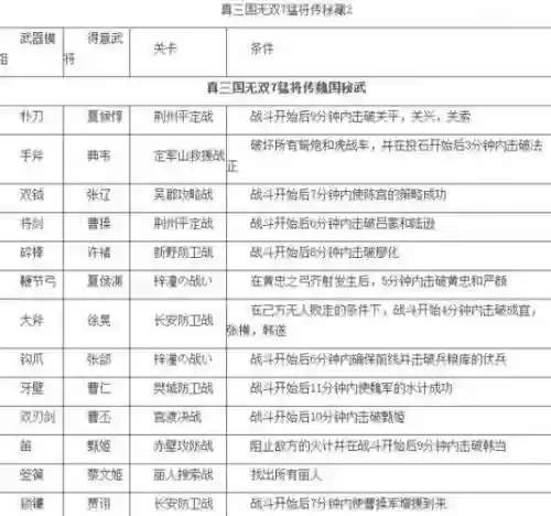 真三国无双7猛将传武器一览中插图