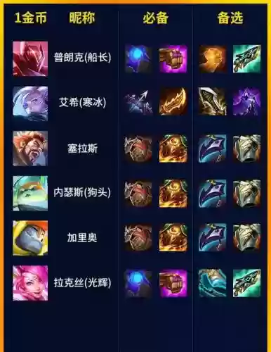 S8小炮出什么装备插图1