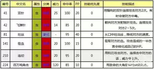 复刻虫王技能搭配插图1