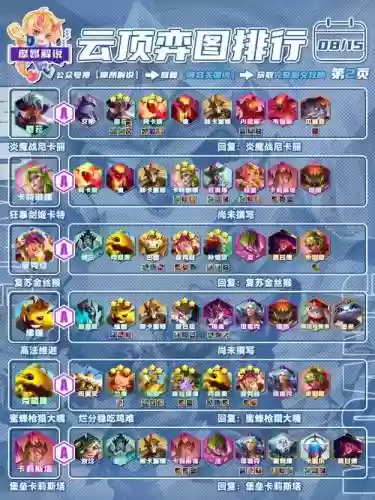 空中堡垒阵容插图1