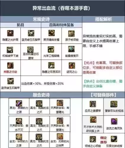dnf花花异界套打团装备插图
