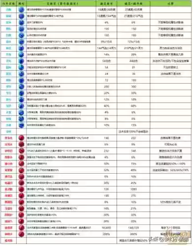 梦幻西游耐攻带什么内丹插图1